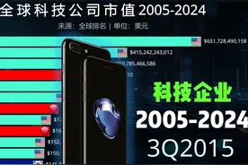 科技公司市值排行2005-2024，中国移动：想当年... #数据可视化视频封面