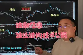 浪潮信息：缠论结构技术分解 #股票 #短线交易 #行情分析 #股民视频封面