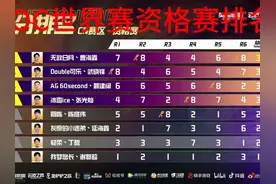 云顶CN赛区世界赛名额 #云顶之弈