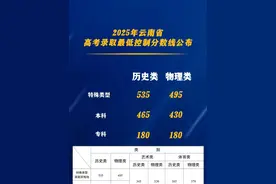 2025年云南省高考录取分数线公布 #高考分数线 #云南高考分数线公布 #在罗平遇见美好视频封面