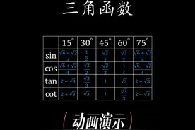 快速记忆常见三角函数值，数形结合 #会动的数学 #数学思维视频封面
