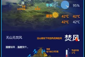 什么是“焚风效应” 是由于空气作绝热下沉运动时，因温度升高、湿度降低而形成的一种干热风现象。#地理 #焚风效应 #匠心地理 #石家庄 #地理科普视频封面