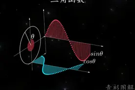 三角函数，动画演示#可视化数学