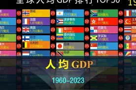 全球人均GDP排行TOP50，中国网友信心十足！ #数据可视化 #gdp视频封面