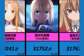 外网票选·「动漫女角色」人气排行榜!!! #FATE #鬼灭之刃视频封面