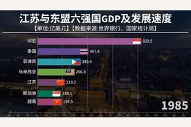 江苏省与东盟六强国GDP对比 发展速度多快 #排行  #涨知识视频封面