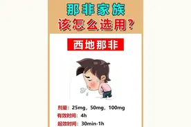 几种拉非片哪个硬度最好？ 西地那非:起效较快,在空腹状态下服用30分钟即可起效,药效可以持续4小时。 2、他达拉非:服用之后30分钟可以起效,药效可以持续36个小时。#硬核健康科普行动 #内容启发搜索 #抖音知识年终大赏 #西地那非 #他达拉非视频封面