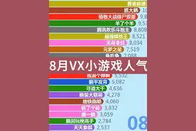 8月份泡泡小游戏人气热度排行TOP20#小游戏 #热度 #人气 #排行视频封面