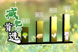 减肥的时候总想吃点肉，这时候你的首选是什么呢？视频封面