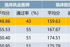 #临床医学 2024临床执业（助理