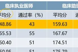 #临床医学 2024临床执业（助理