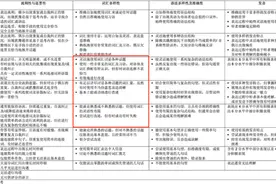 雅思口语评分标准#雅思口语 #雅思视频封面
