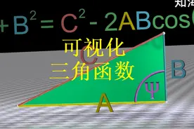 可视化三角函数