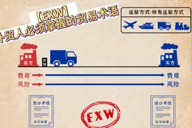 EXW | 外贸人必须掌握的国际贸易术语，你知道吗？
#国际贸易视频封面