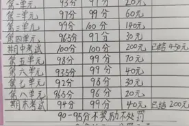 你觉得这种教育方式可取吗？视频封面
