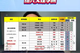 24届省属三位一体通关攻略，三一院校深度分析——绍兴文理学院 #高三家长必看 #首考成绩 #绍兴文理学院 #浙江三位一体招生考试 #三位一体视频封面
