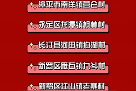 首届福建省“一村一品”短视频大赛获奖名单公布，龙岩市5个村上榜！
#热点追踪 #龙岩 #龙岩头条  @抖音短视频 @抖音创作者中心 @DOU+小助手视频封面