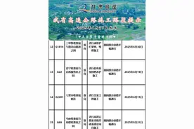 我省高速公路施工路段提示（2025年4月27日发布）#施工#出行#路况视频封面