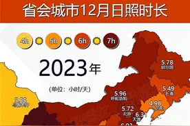 省会城市12月平均日照时长 #日照 #天气 #光照 #昼短夜长 #冬至 @人民数据 @DOU+小助手 @数透社视频封面