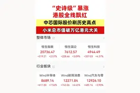 “史诗级”暴涨，港股全线飘红！中芯国际股价刷历史高点，小米总市值破万亿港元大关 #港股全线飘红  #中芯国际视频封面