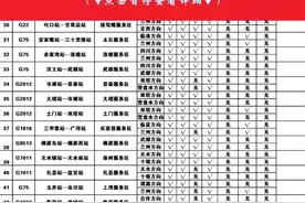 甘肃省高速公路服务区油品信息（2025年2月15日发布）#服务区 #服务区油品信息 #出行视频封面