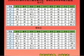 #中考 #分数线 #柳州升学视频封面