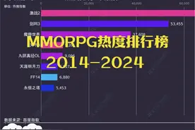 MMORPG游戏热度排行榜2014-2024 #内容启发搜索  #mmorpg视频封面