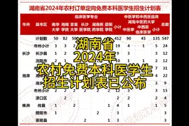湖南省2024年农村本科免费医学生招生计划已公布 #湖南高考视频封面