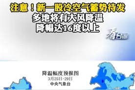 注意！新一股冷空气蓄势待发，多地将有大风降温 降幅达 16 度以上#看台海视频封面