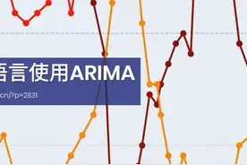 R语言使用ARIMA模型预测股票收益时间序列 原文链接：http视频封面