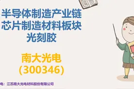 半导体制造—芯片制造材料—光刻胶—南大光电（300346）视频封面