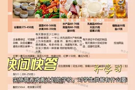 实施营养改善计划的学校，对学生供餐有什么要求？ #餐饮创业视频封面