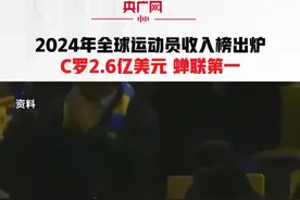 2024年全球运动员收入榜出炉 C罗2.6亿美元 蝉联第一 #足球 #篮球视频封面