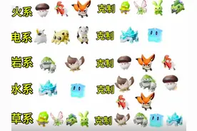 蛋仔艾比切磋不要在乱打了！艾比克制关系我告诉你们！详细攻略