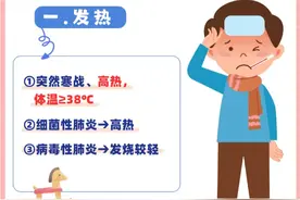 感染肺炎后5个典型症状#医学科普  #健康  #肺炎 @抖音短视频 @DOU+小助手视频封面