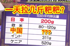 240819#周一熬夜看月曜 世界各国人一天拉几斤粑粑视频封面