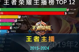 王者荣耀主播榜2015-2024，是谁，陪伴你长大？
