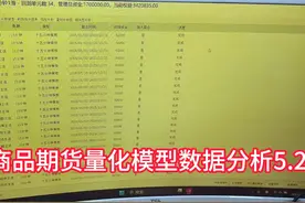 量化模型数据分析 #量化交易 #期货 #股票 #程序化交易 #文华  @视频封面