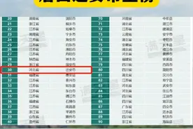 7月31日，2024全国百强县名单出炉！其中唐山迁安市上榜，位列名单第30名，河北省第一。#迁安  #美丽迁安  #2024全国百强县视频封面