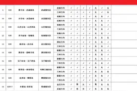 甘肃省高速公路服务区油品信息（2025年1月9日发布）#油品信息#出行#服务区油品信息视频封面