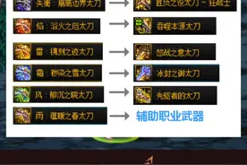 DNF7.4雾神武器介绍，重点焰和雷选择和现在的差不多就行！ #dnf地下城 #dnf #地下城与勇士 #dnf十六周年 #dnf鹰鹰怪