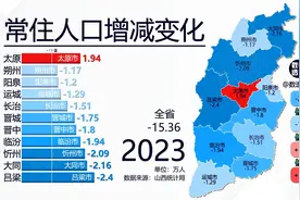 山西各市常住人口增减变化，2011-2023 #山西 #常住人口 #负增长视频封面