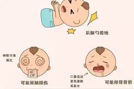 宝宝摔跤其实很常见。如果在家里，宝宝不小心从床上摔下来了，家长应该怎么办？会不会引起脑震荡呢？#宝宝摔下床 #宝宝摔跤 #育儿经验分享 #父母必看系列视频封面