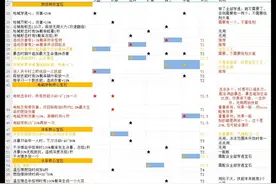 最全宝石攻略-向僵尸开炮 后期更偏重生命百分比伤害宝石
