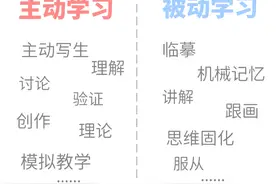 老师画的再好，教不好也没用 #美术 #美术生 #美术联考 #美术教育 #绘画视频封面