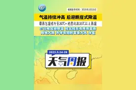 广西气温将持续冲高，桂西北有高温，27日晚起迎断崖式降温。#广西天气 #高温 #广西将迎断崖式降温视频封面