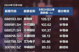 上海重磅发布，事关并购重组！一图速览40只上海本地龙头股#21视频  #上海  #上海本地龙头股  #股票视频封面