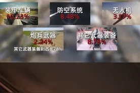 俄罗斯军贸未来四年将走向何方？#俄罗斯 #军工贸易 视频封面