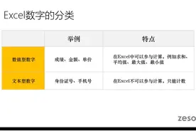 0502-文本型数字与数值型数字的转换视频封面