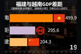 看越南与福建GDP差距对比，越南经济不如福建省？ #知识  #差距视频封面